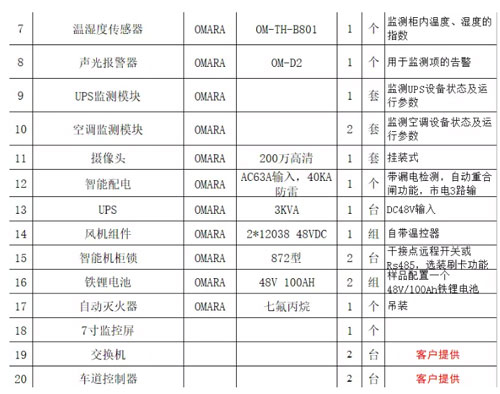 高速etc戶外機(jī)柜設(shè)備清單及預(yù)算